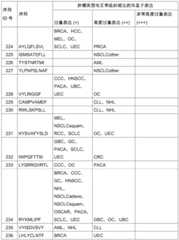 Figure BDA0002778222890001551