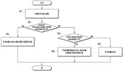 Figure P1020120109685