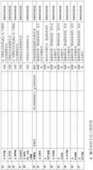 Figure BDA0001803270330001071