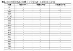 Figure 110101167-A0305-12-0285-129