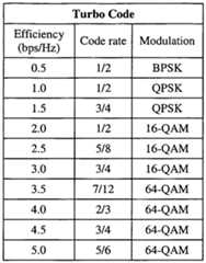 Figure imgf000013_0002
