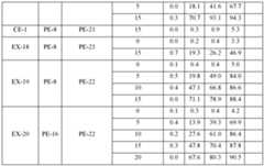 Figure imgf000049_0001