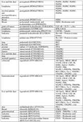 Figure imgf000157_0001