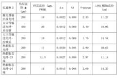 Figure BDA0000208629517