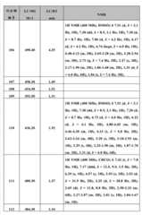 Figure BDA0000375660740002691