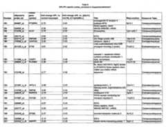 Figure imgf000118_0001