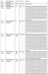 Figure imgf000137_0001