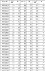 Figure imgf000164_0001