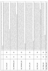 Figure imgf000221_0001