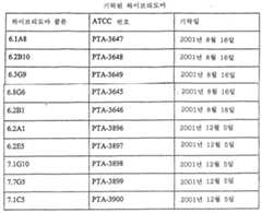 Figure 112004041268054-pct00001