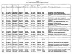 Figure imgf000142_0001