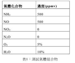 Figure 109110140-A0305-12-0018-7