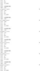 Figure IDA0002976854360002221