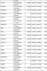 Figure imgf000129_0001