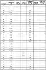 Figure imgf000103_0001