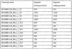 Figure imgf000250_0002