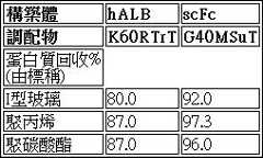 Figure 106103580-A0304-0017