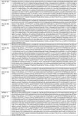 Figure imgf000221_0001