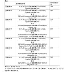 Figure 0007520835000031