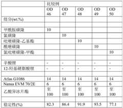 Figure BDA0001834359150000431