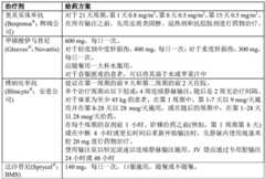 Figure BDA0002383114350000502