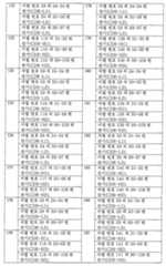 Figure 112015032492684-pat00024