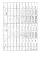 Figure 2023521094000152