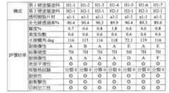 Figure 105136889-A0202-12-0053-8