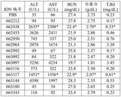 Figure BDA0002715438180001922