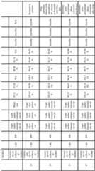 Figure imgf000086_0001