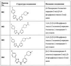 Figure imgf000119_0001