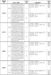 Figure BDA0004128507330000191