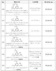 Figure 2022513745000027