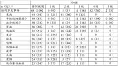 Figure BDA0003715233590001031