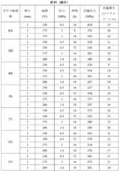 Figure 2022507649000023