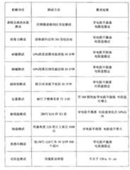 Figure BSA00000666430600101