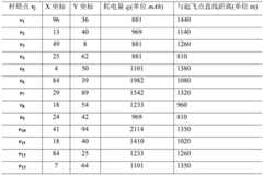 Figure BDA0003126979800000101