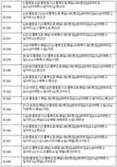 Figure 112011055510529-pct00012