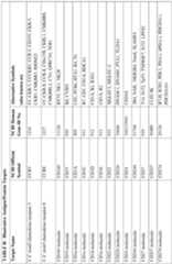 Figure imgf000094_0001