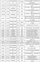 Figure BDA0002277602340000351