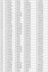 Figure imgf000113_0001