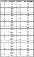 Figure imgf000075_0004