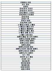 Figure 112005510106899-PCT00194