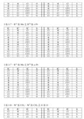 Figure 108125050-A0305-02-0126-93