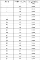 Figure BDA0001690044510000981