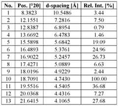 Figure imgf000070_0001
