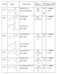 Figure 112005026026588-pat00078