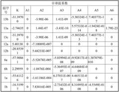 Figure BDA0002373622360000082