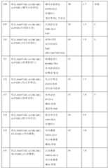 Figure pct00065