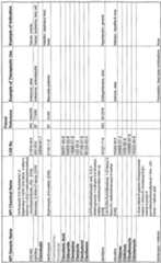 Figure imgf000216_0001